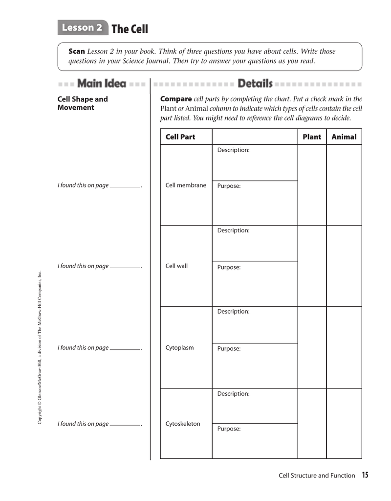 Cell Parts Structure And Function Chart