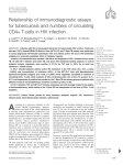 Relationship of immunodiagnostic assays for tuberculosis and numbers of circulating