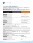 2015 Preferred Drug List Exclusions