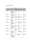 Database  Table1