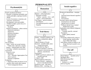 PERSONALITY Social-cognitive Psychoanalytic Humanism