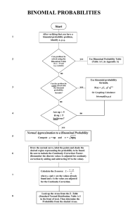 BINOMIAL PROBABILITIES