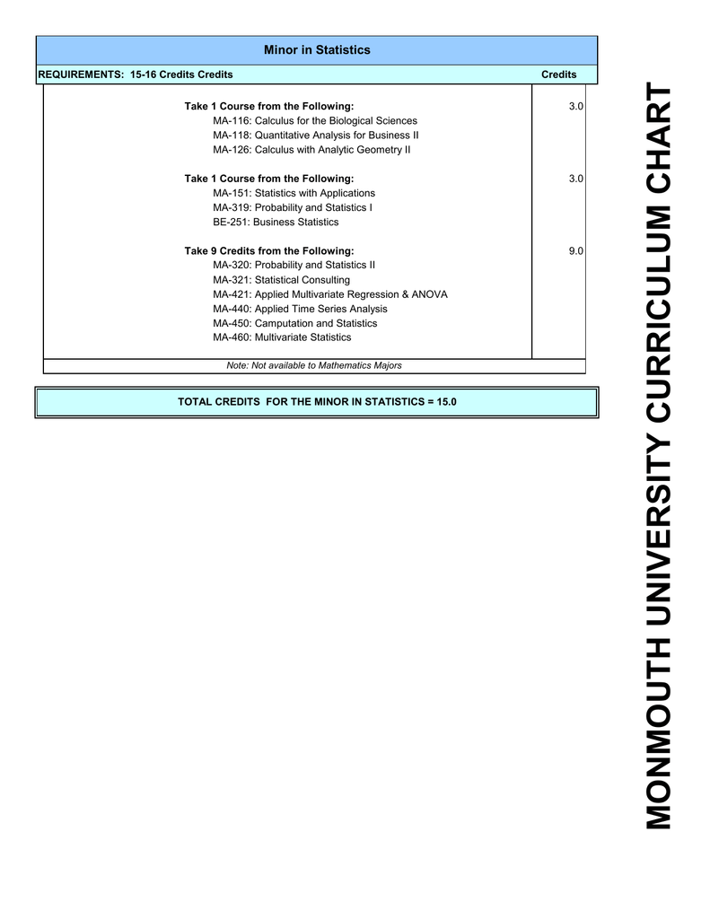 Monmouth University Curriculum Charts