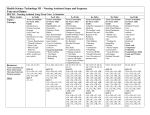 Health Science Technology III – Nursing Assistant Scope and Sequence Year-at-a-Glance