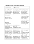 Revised Time Line for Laurel Grove School Curriculum