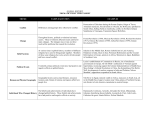 Thematic Essay Cheat Sheet