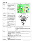 Ecology Notes - Biloxi Public Schools