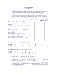 AP Macroeconomics