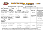 Spanish 3 Honors Essential Outcomes 2016-17