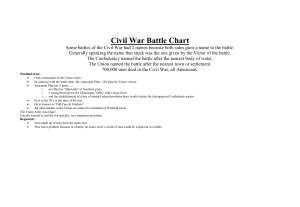 Civil War Battle Chart