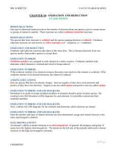 elements of chemistry unit