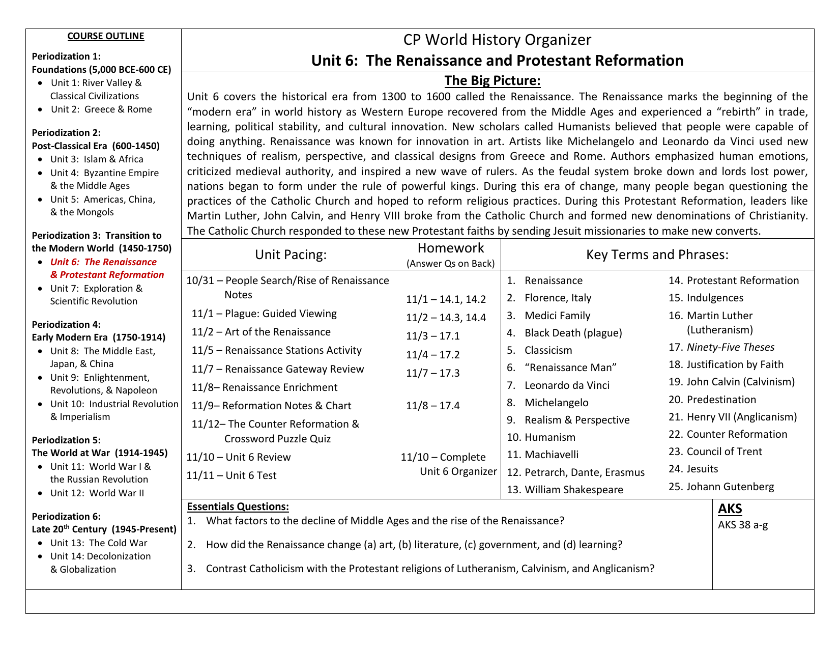 Protestant Reformation Chart Answers