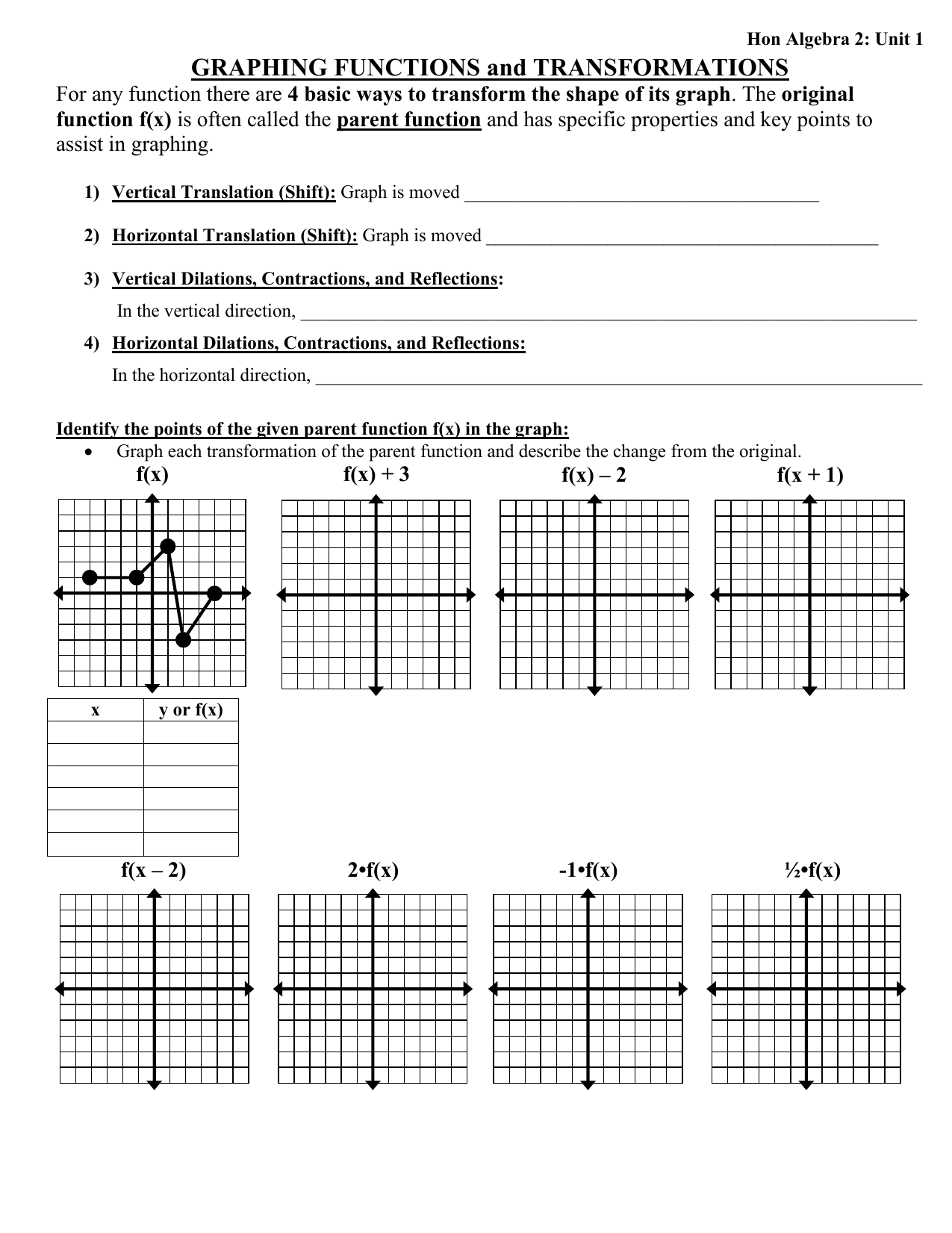 Hon Algebra 22: Unit 22 GRAPHING FUNCTIONS and With Regard To Transformations Of Functions Worksheet