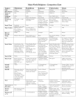 World Religion Comparison Chart