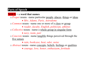 Parts of Speech - Hewlett