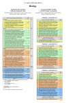 Los Angeles Unified School District Biology Assessment OF