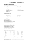 MATHCOUNTS: Memorization List