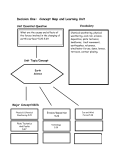Decision One: Concept Map and Learning Unit