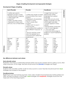 Stages of spelling development