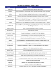 Economics Terms Study Guide