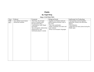 PERSIAN Charts: Definitions and Guiding Questions