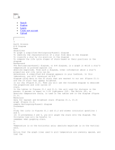 H-R Diagram