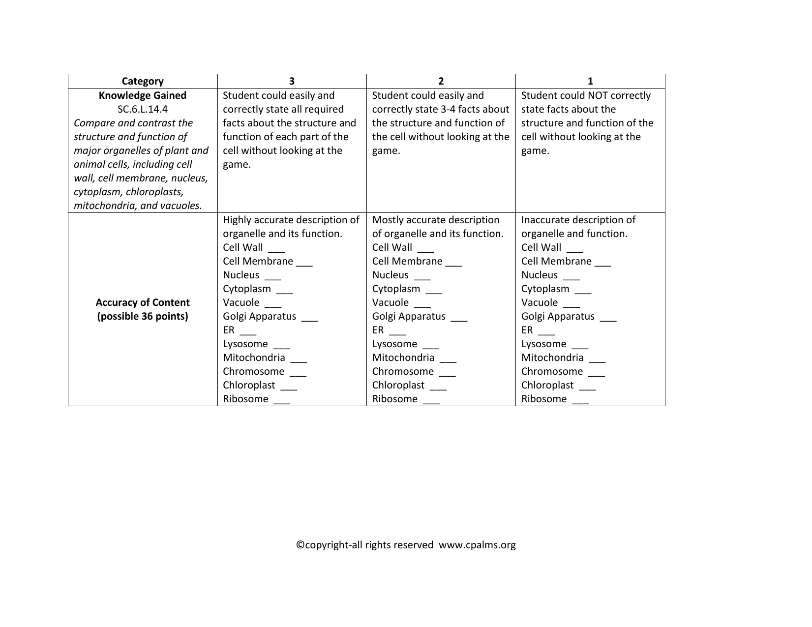 cell play grading rubric venn diagram of mitochondria and chloroplasts