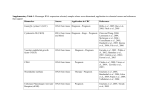 Supplementary Table 1. Messenger RNA expression selected