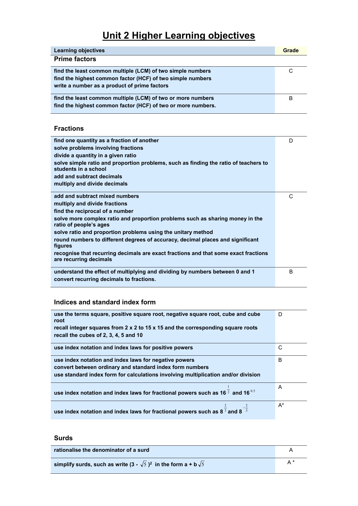 The printable worksheets here help kids to practice decimal multiplication. Complex Divide And Multiplication Of Decimals : Complex Divide And Multiplication Of Decimals : Just as ...