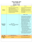 Cross curricular topics Year 6 2015