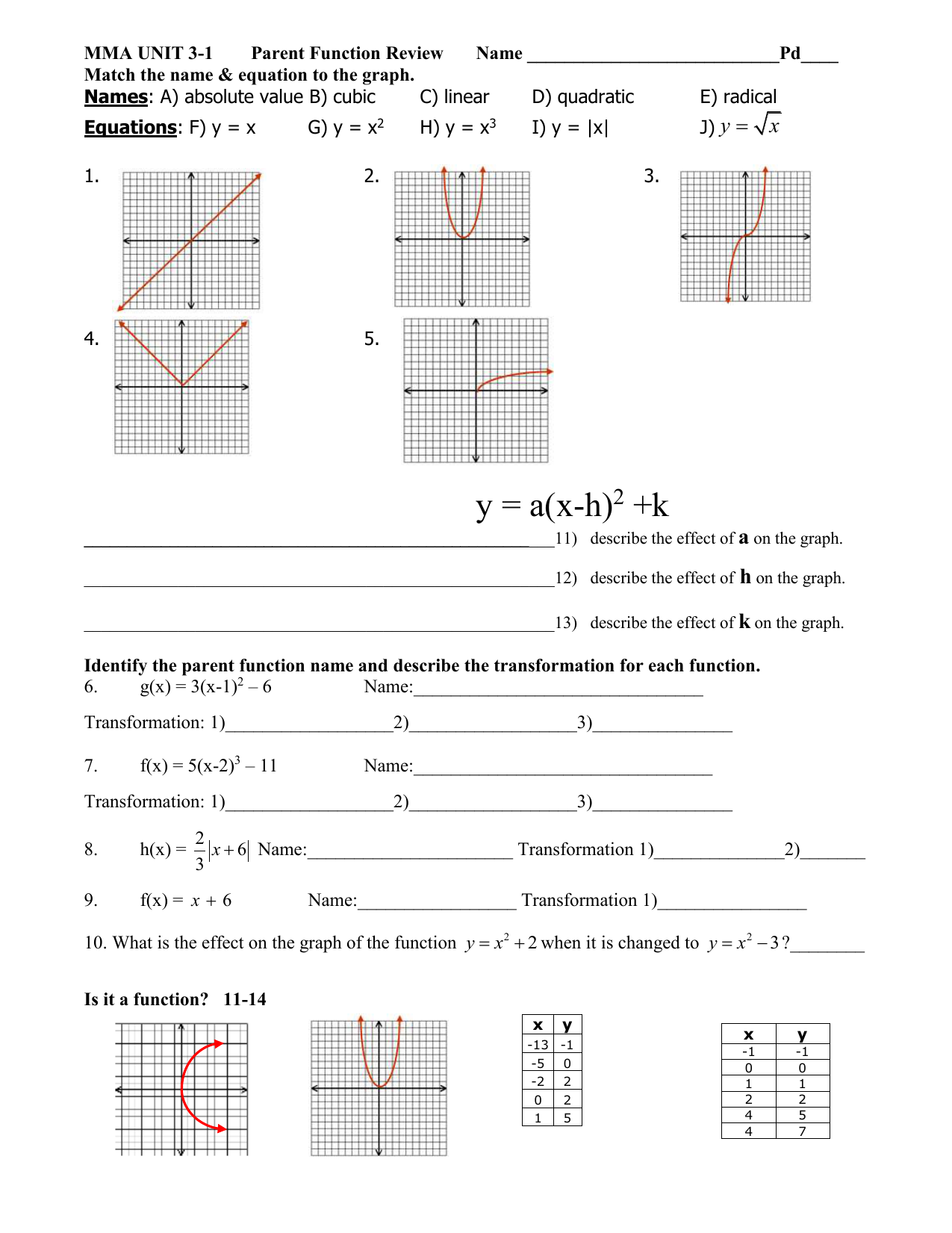 Parent Function Worksheet Answers