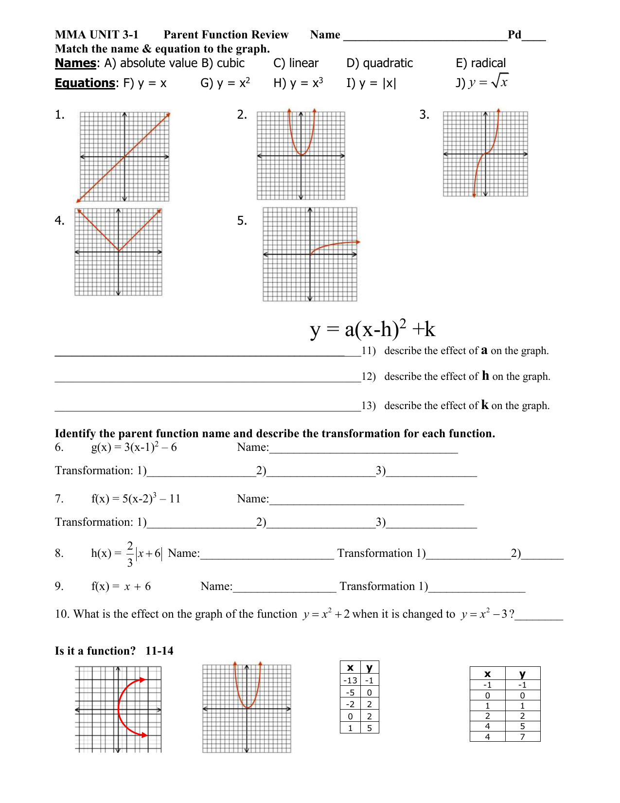 parent functions and transformations homework 4