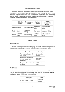 Summary of Verb Tenses - KSU Faculty Member websites