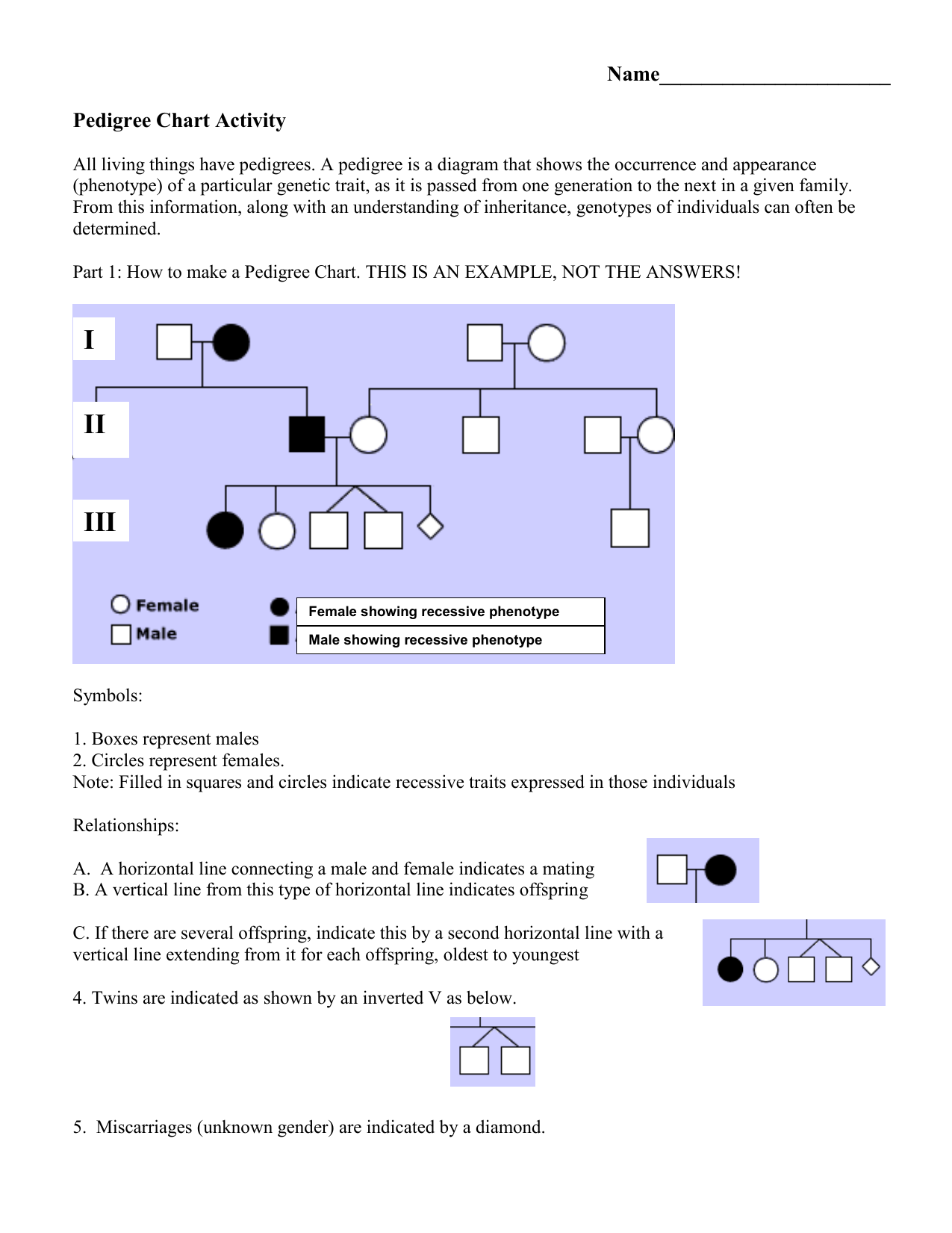 Vertical Pedigree Chart