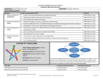 Planning for High School Visual Arts (Drawing)