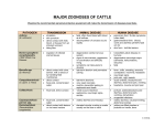 ZOONOSES OF SHEEP AND GOATS