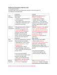 Granite versus limestone comparison notes