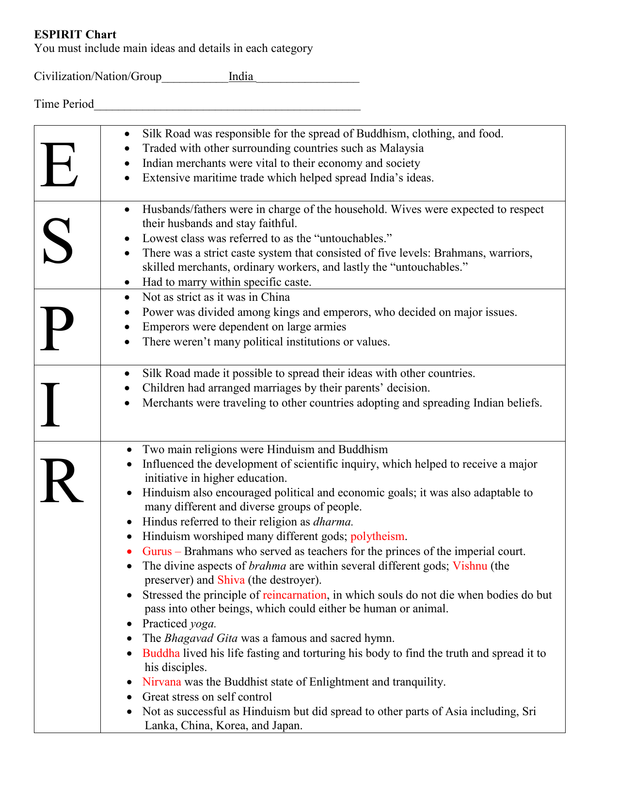 Sprite Chart