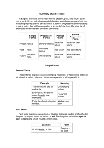 Summary of Verb Tenses - KSU Faculty Member websites