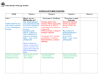 Curriculum theme overview Autumn 2015