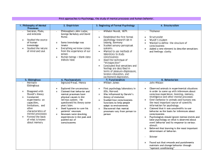 First approaches to Psychology, the study of mental