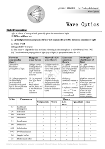 genius PHYSICS by Pradeep Kshetrapal Newtons corpuscular