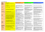 Key performance indicators maths