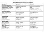 Ricochet Learning Experiences Grid