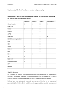 Meta-analysis of the SLC6A3/DAT1 VNTR haplotype in