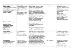 Disease/Pathophysiology Epidemiology Signs and Symptoms