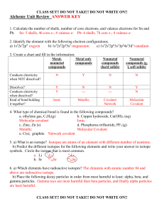 Alchemy Unit Concepts Review