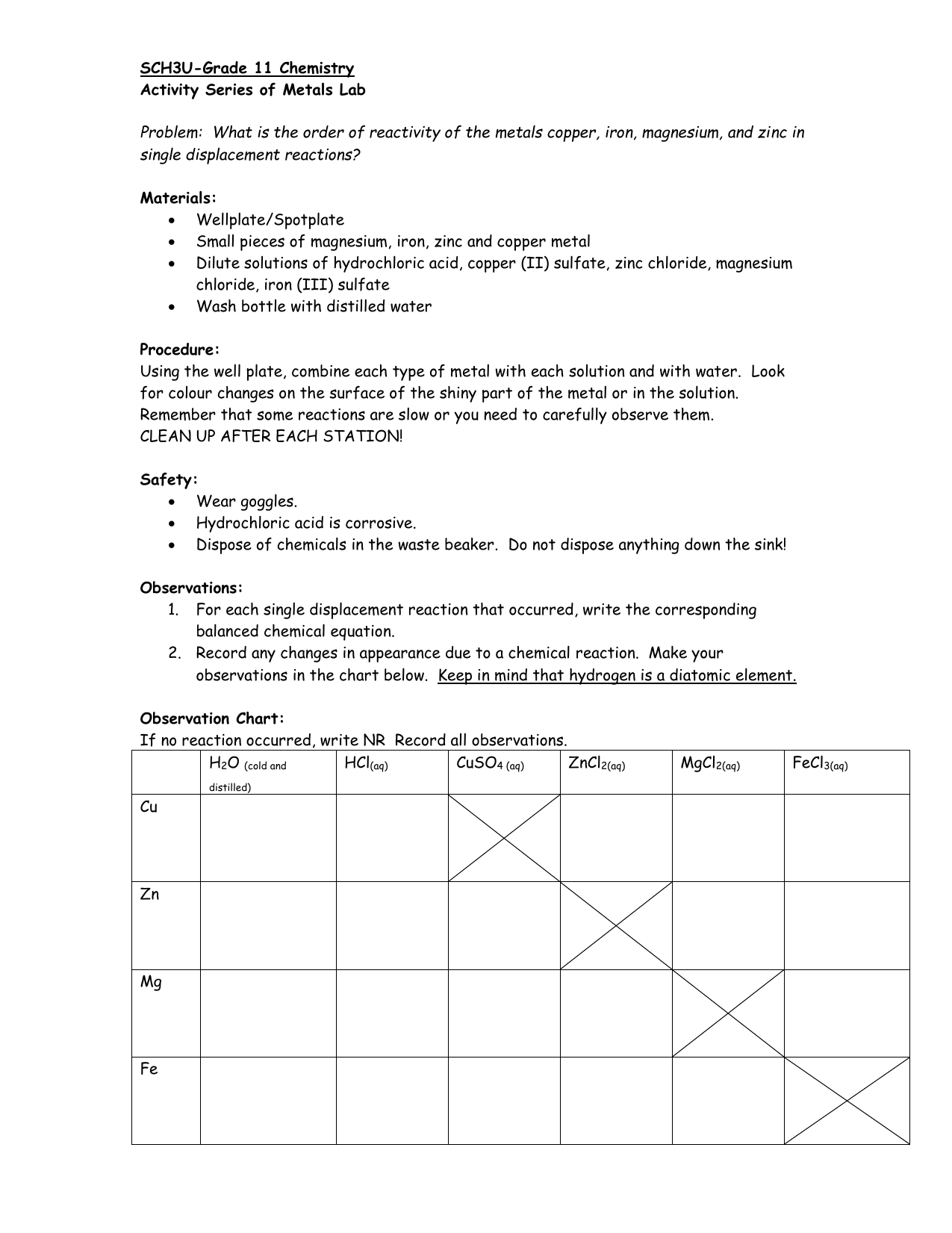 Activity Series Of Metals Chart