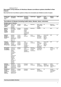 Description of key features of infectious disease