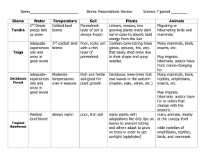 Name________________________ Biome Presentations Review